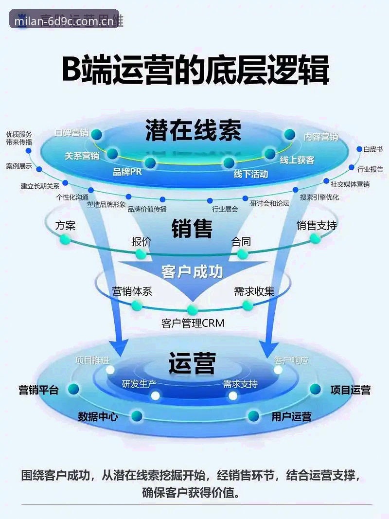 米兰官网2025新版注册最新版 米兰体育平台V6.2版深度评测:2025新版注册的底层逻辑与实战指南